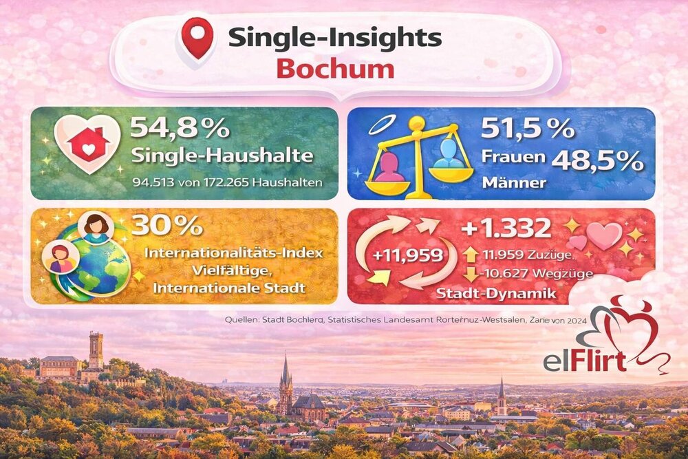 Bochum