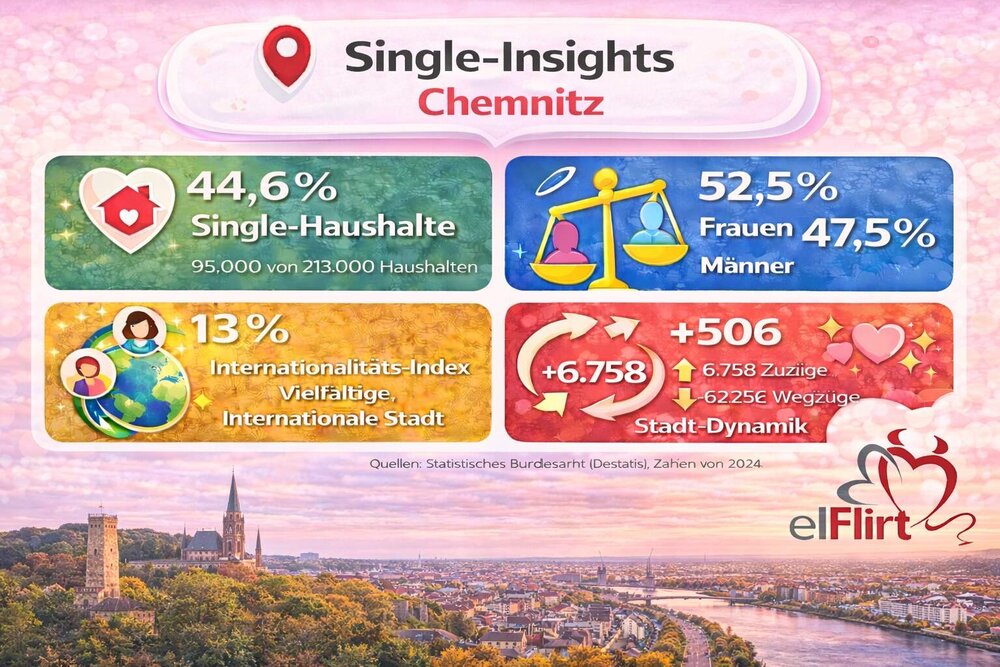 Chemnitz