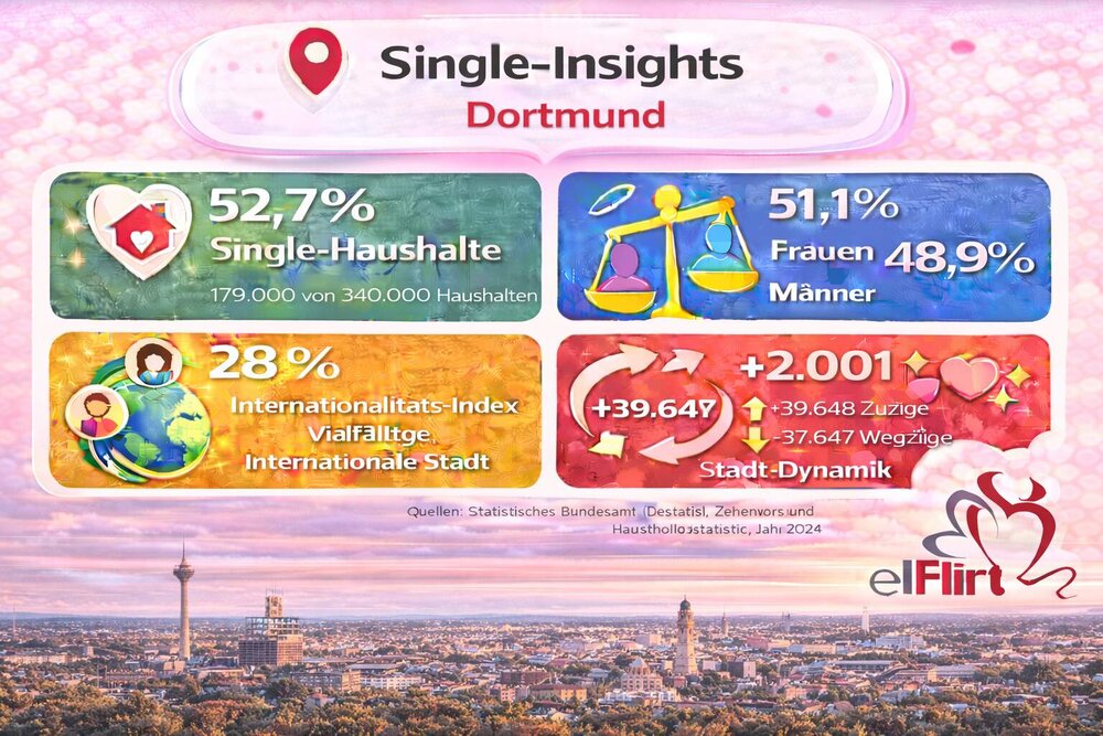 Dortmund