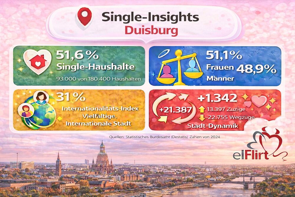 Duisburg