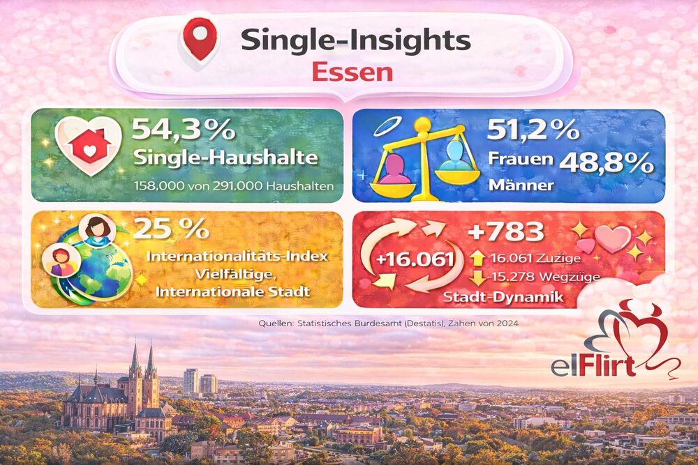 Essen