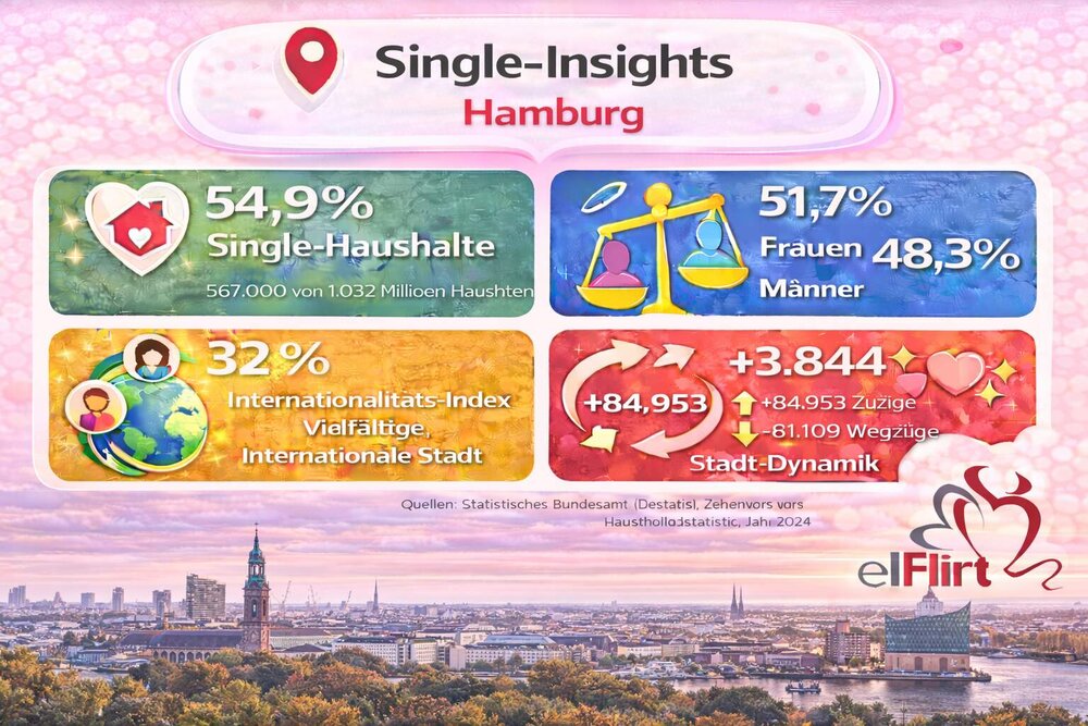 Hamburg