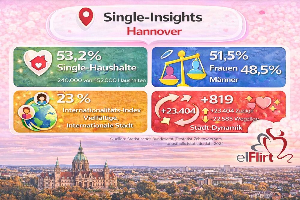 Hannover