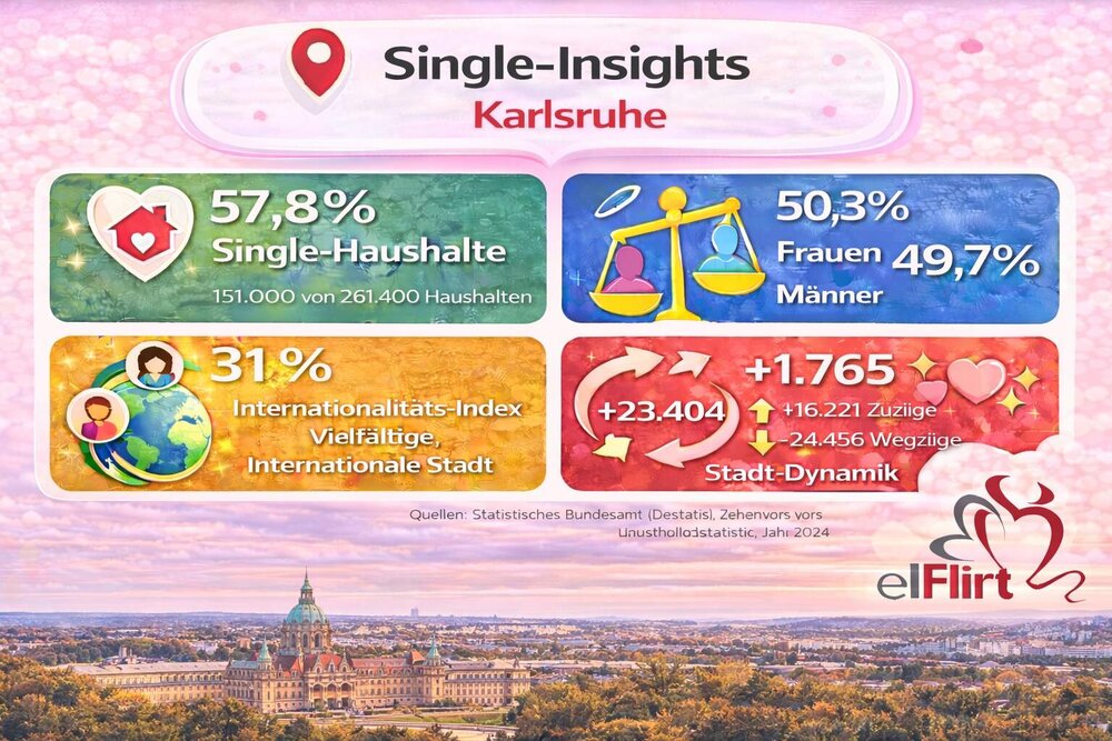 Karlsruhe