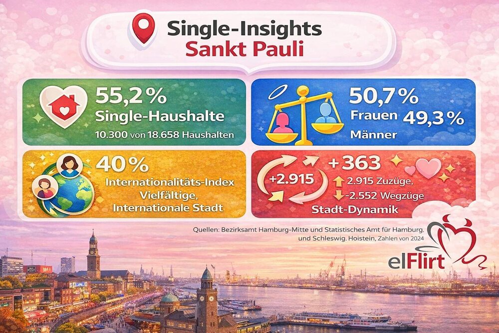 Sankt Pauli