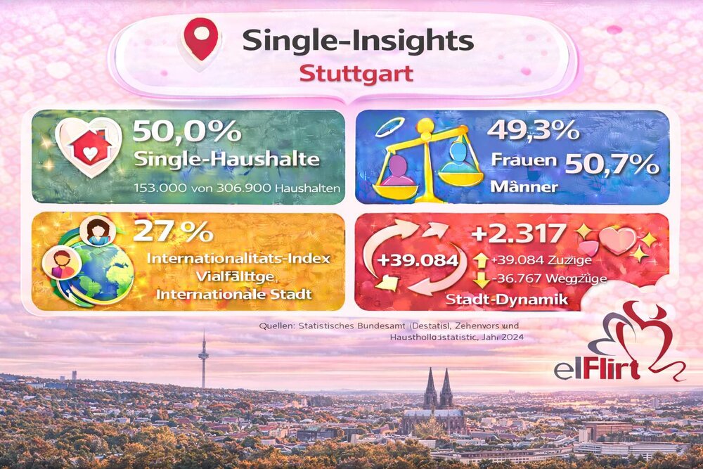 Stuttgart